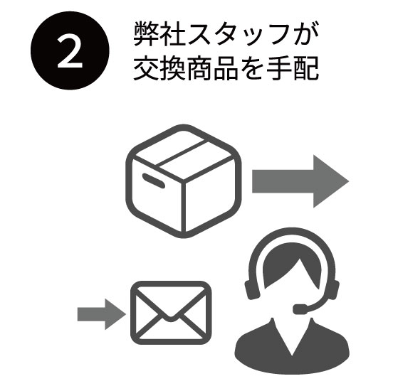 交換手順②発送