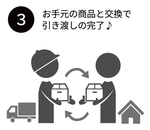 交換手順③受け取り